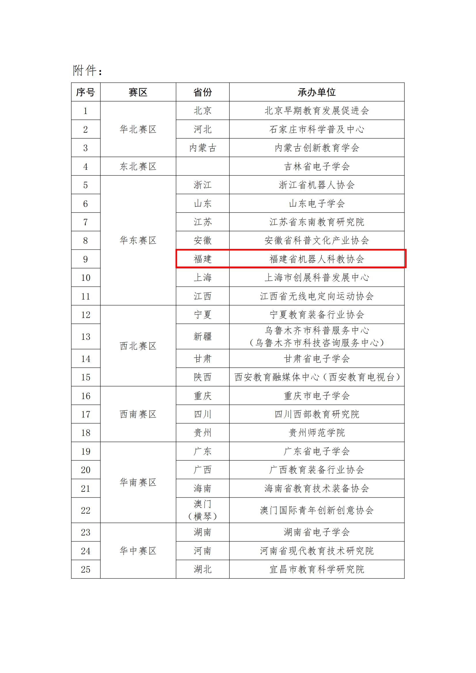 关于公布2025全国青少年信息素养大赛地方承办单位名单的通知（含附件）_01.jpg