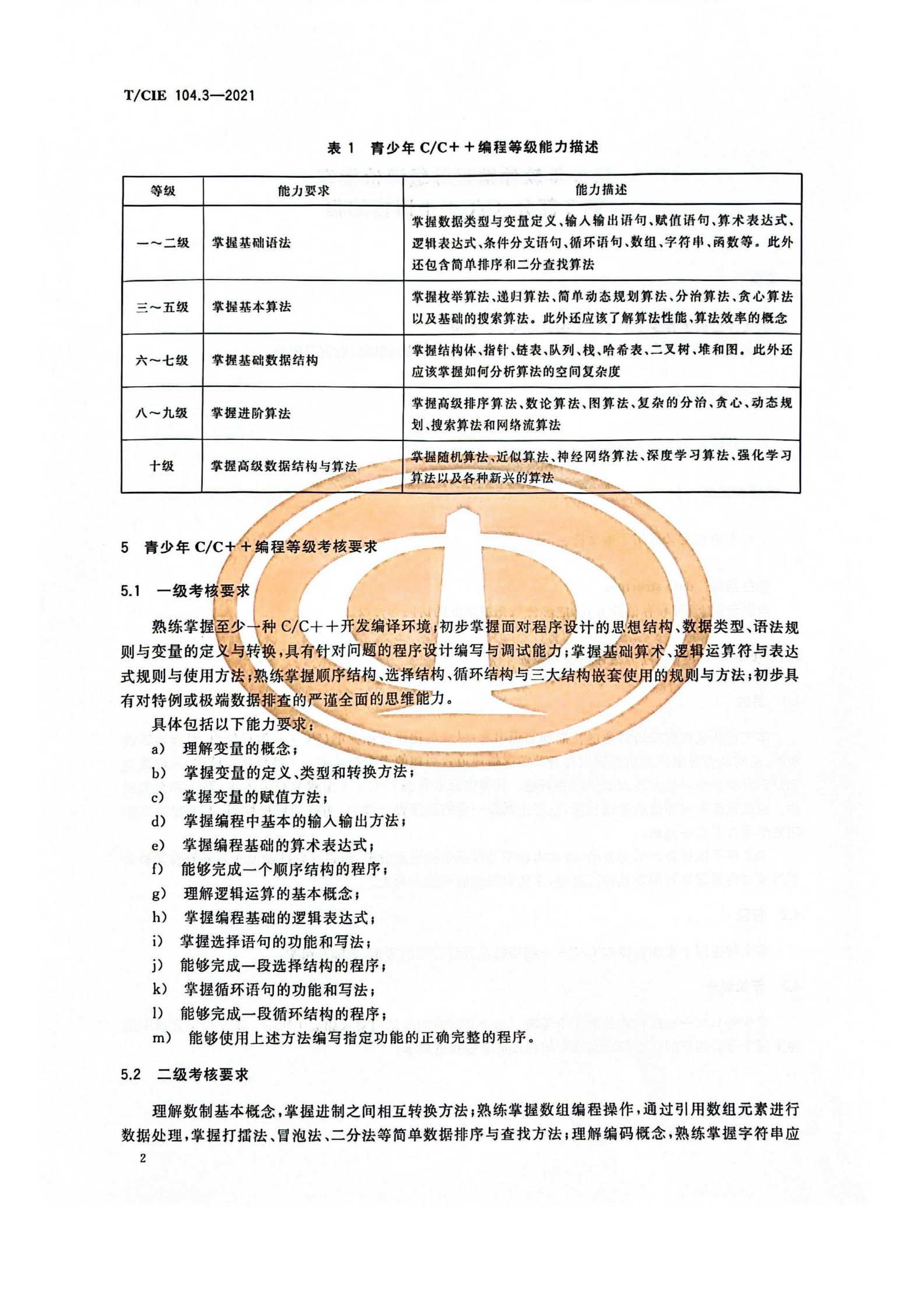 第3部分：CC++语言编程_05.png