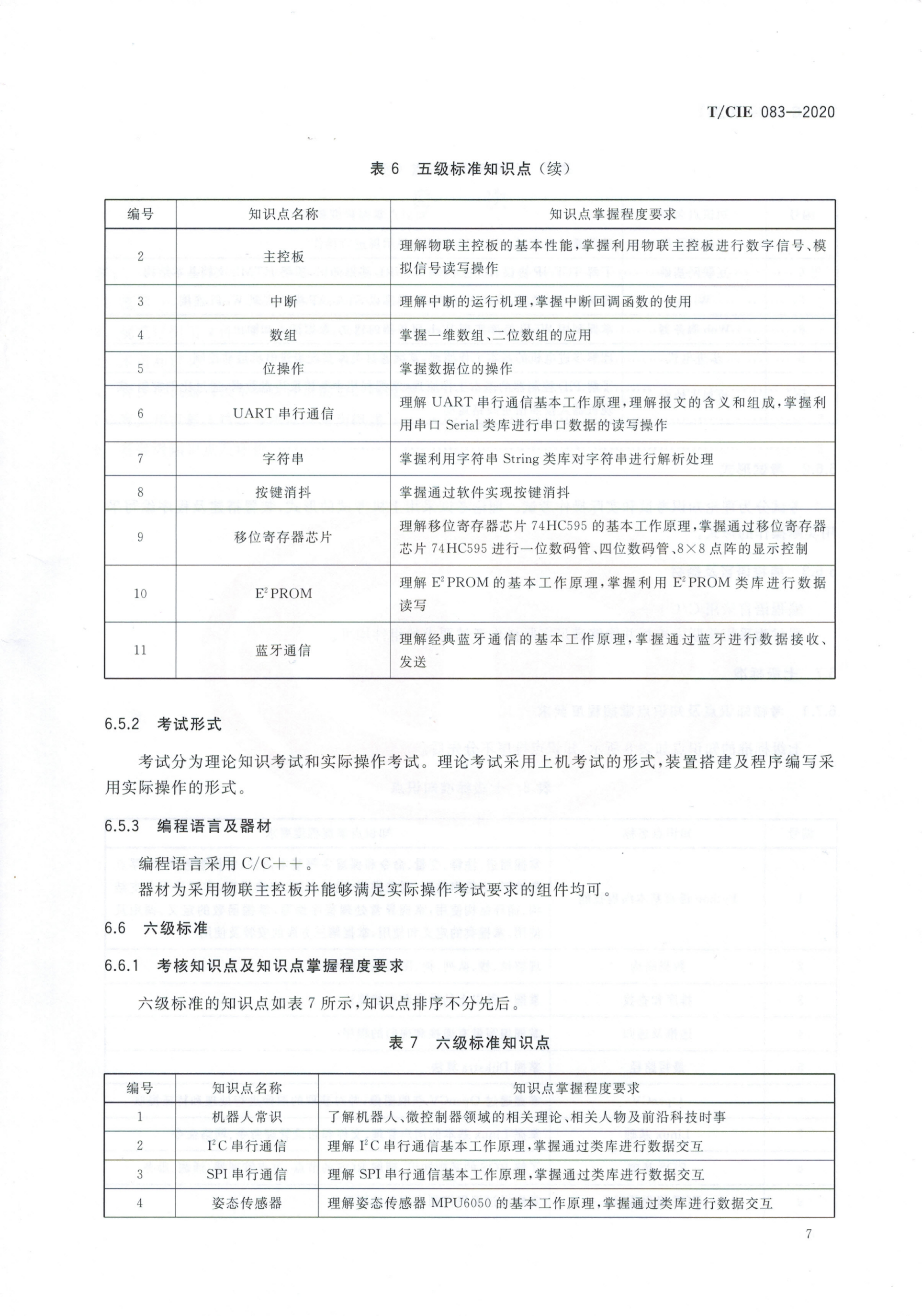 机器人考级团体标准_10.png