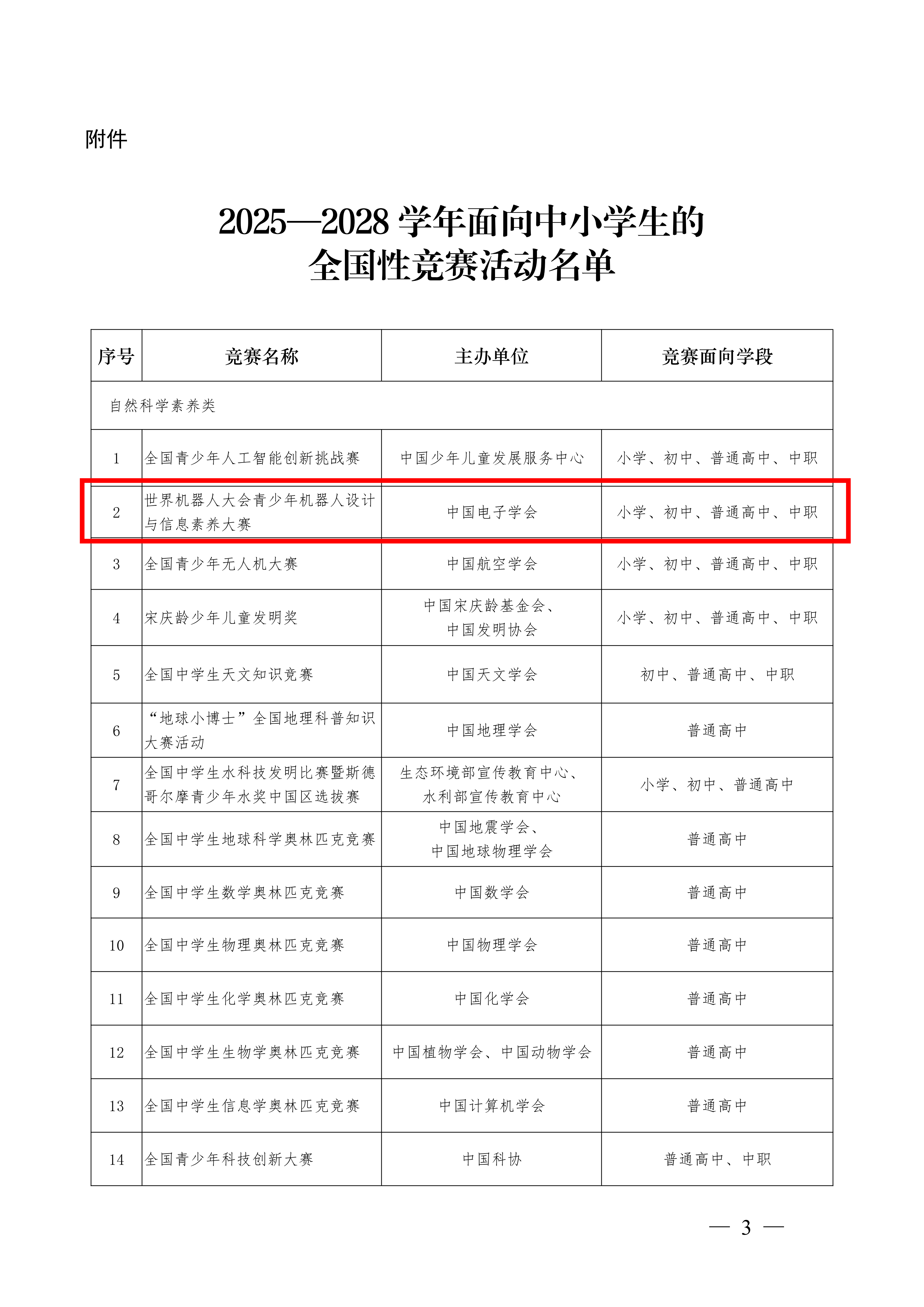教育部办公厅关于公布2025—2028学年面向中小学生的全国性竞赛活动的通知(含附件)_02.png
