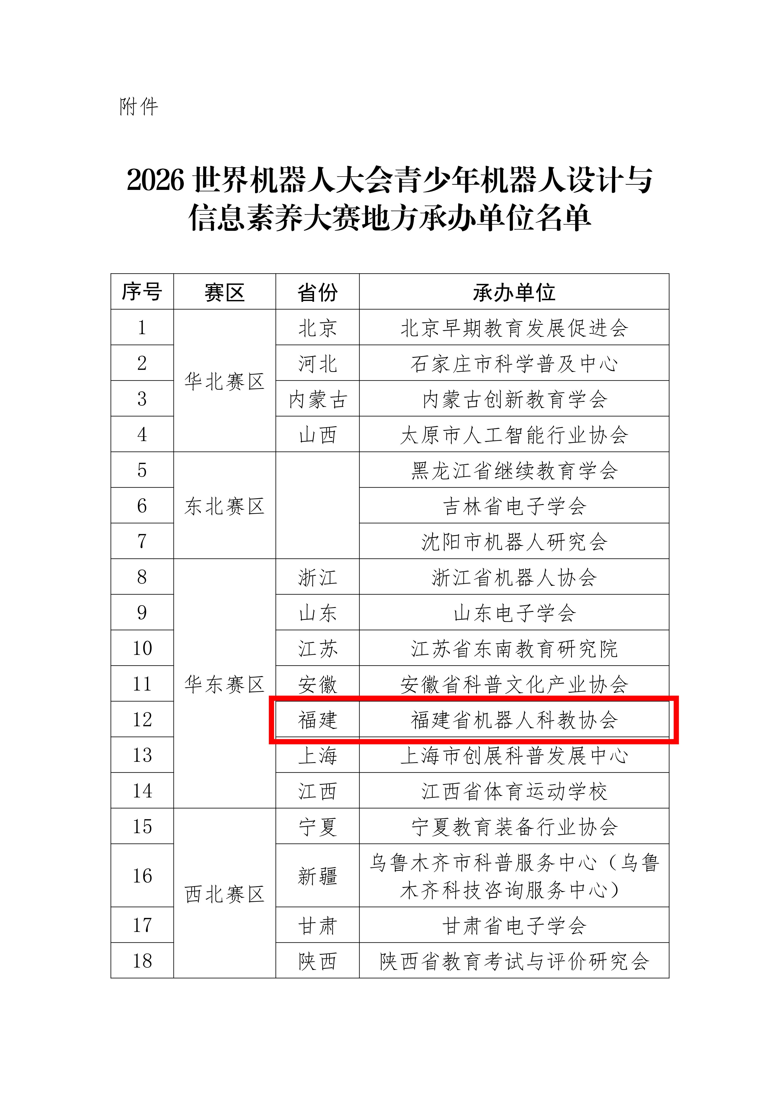 关于公布2026 世界机器人大会青少年机器人设计与信息素养大赛地方承办单位的通知（含附件）_02.jpg