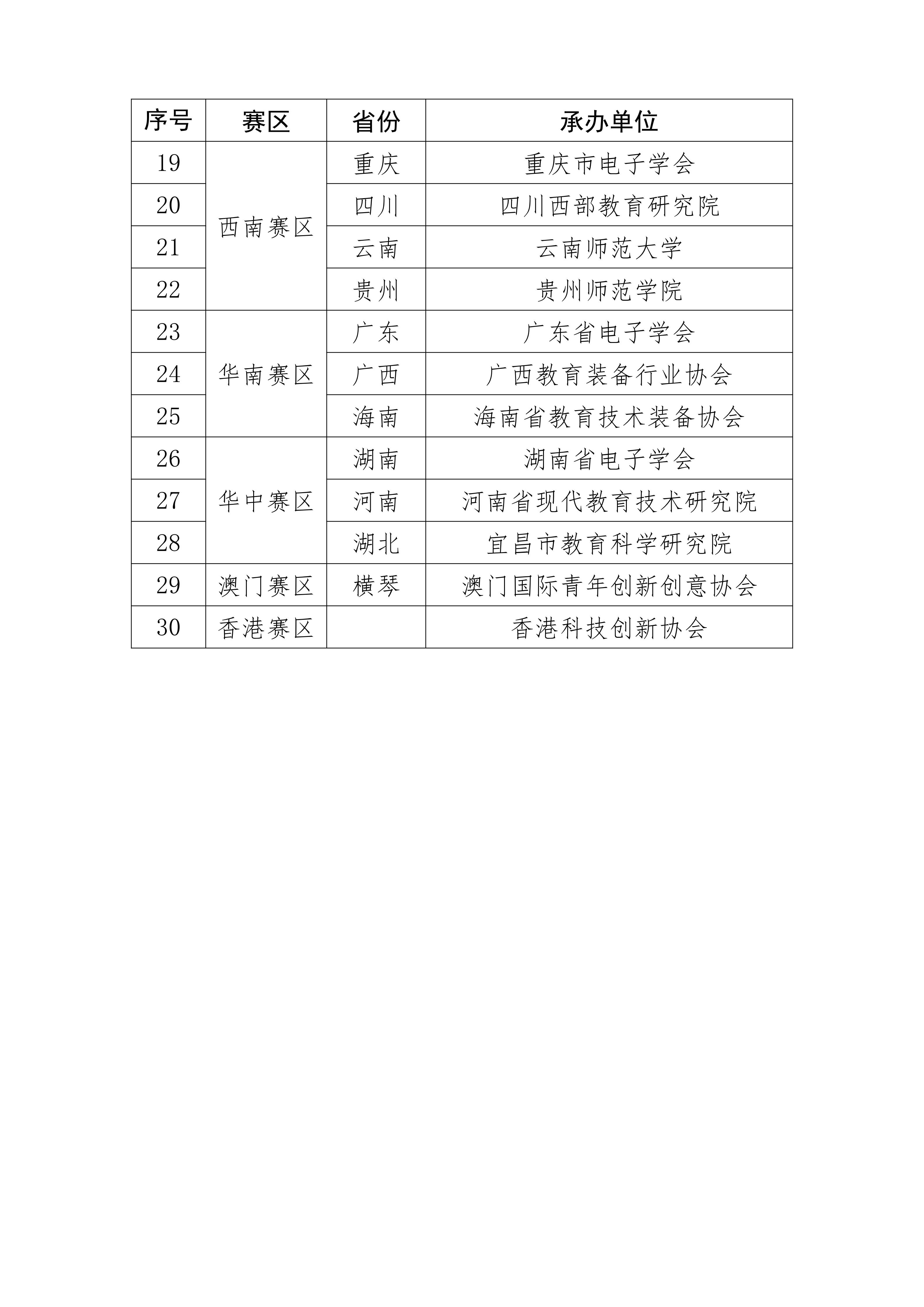 关于公布2026 世界机器人大会青少年机器人设计与信息素养大赛地方承办单位的通知（含附件）_03.jpg