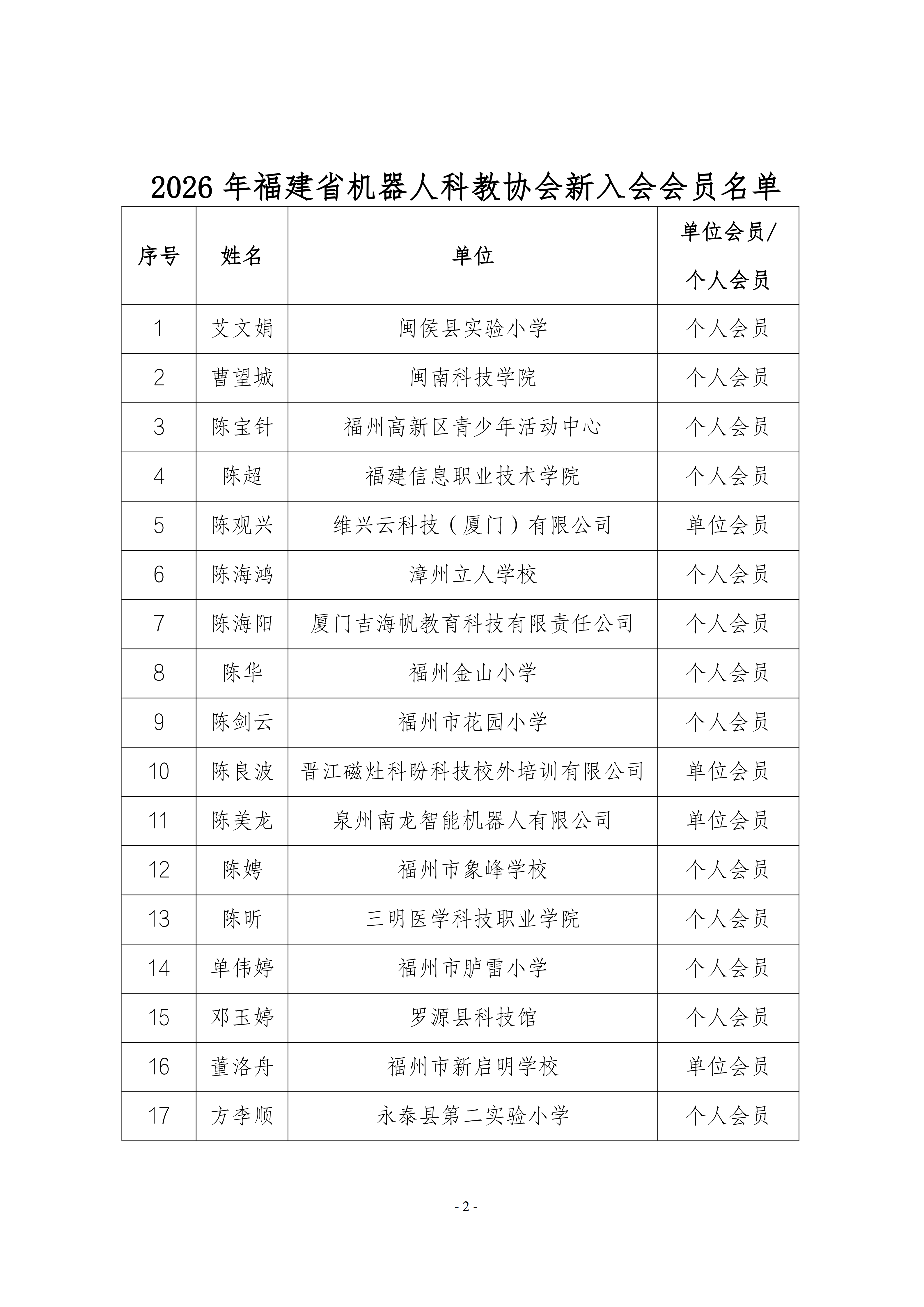 新会员名单公示_02.png