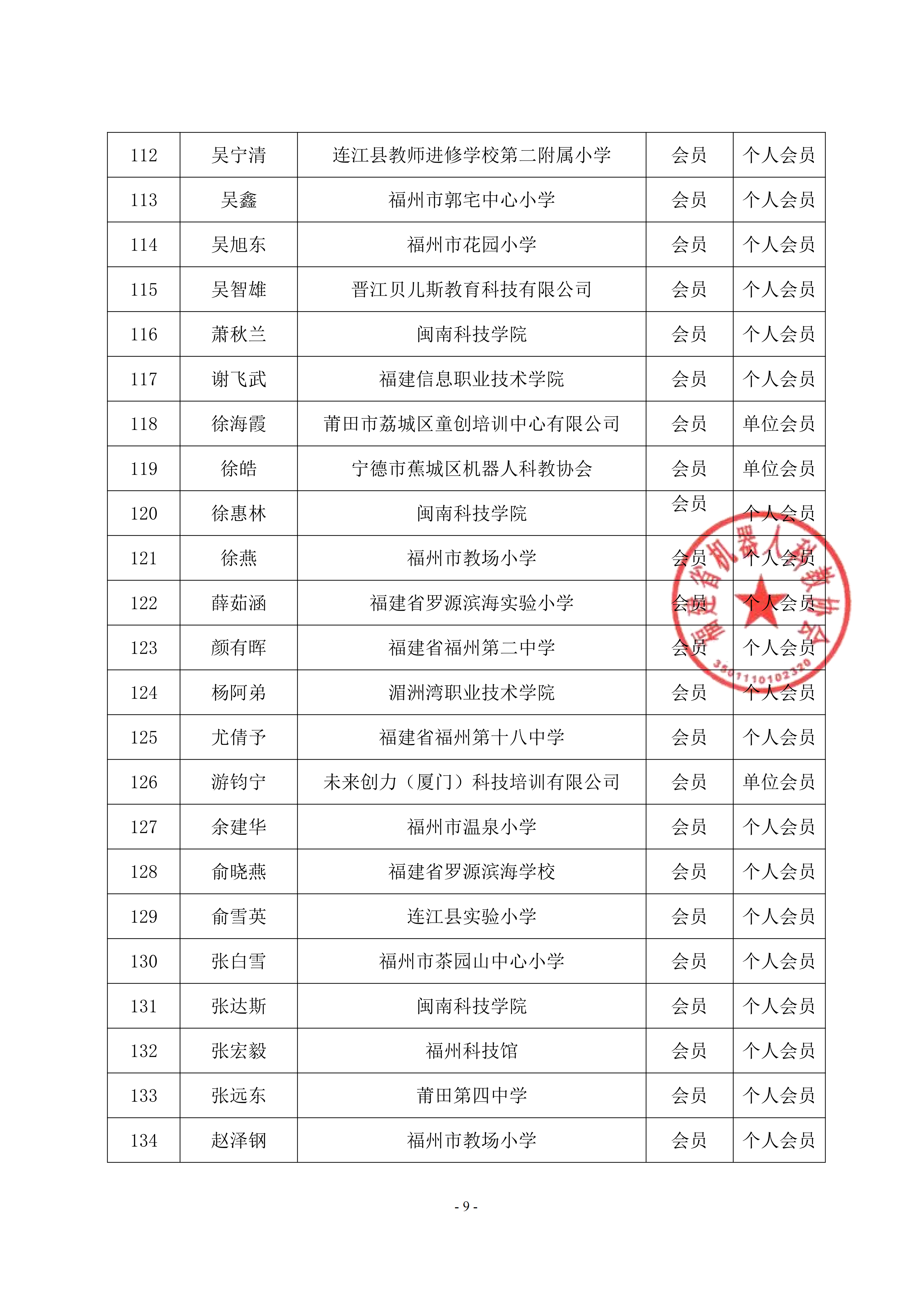 关于福建省机器人科教协会第三届理事会候选人名单和会员名单的公示_09.png