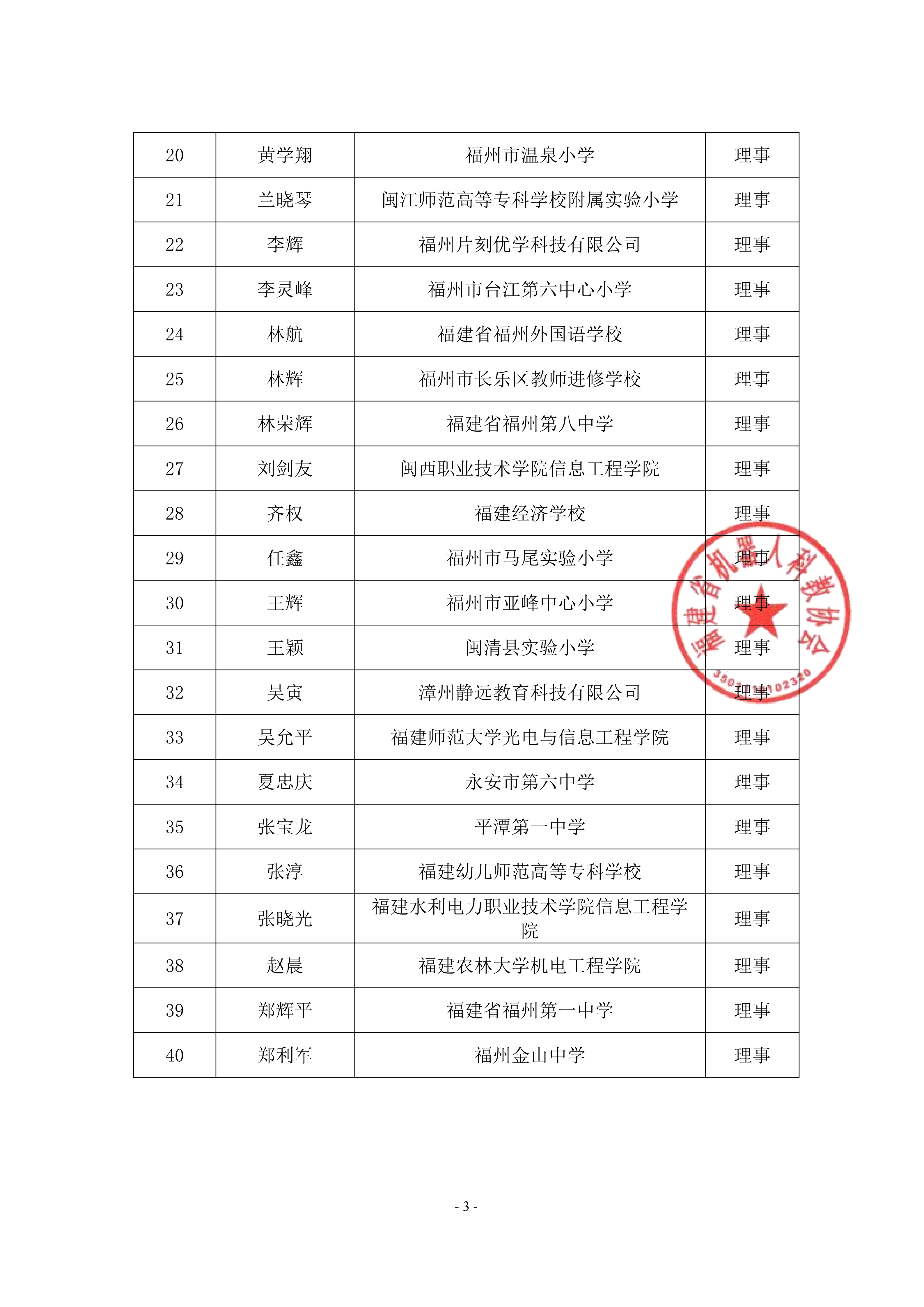 关于福建省机器人科教协会第三届理事会候选人名单和会员名单的公示_03.png