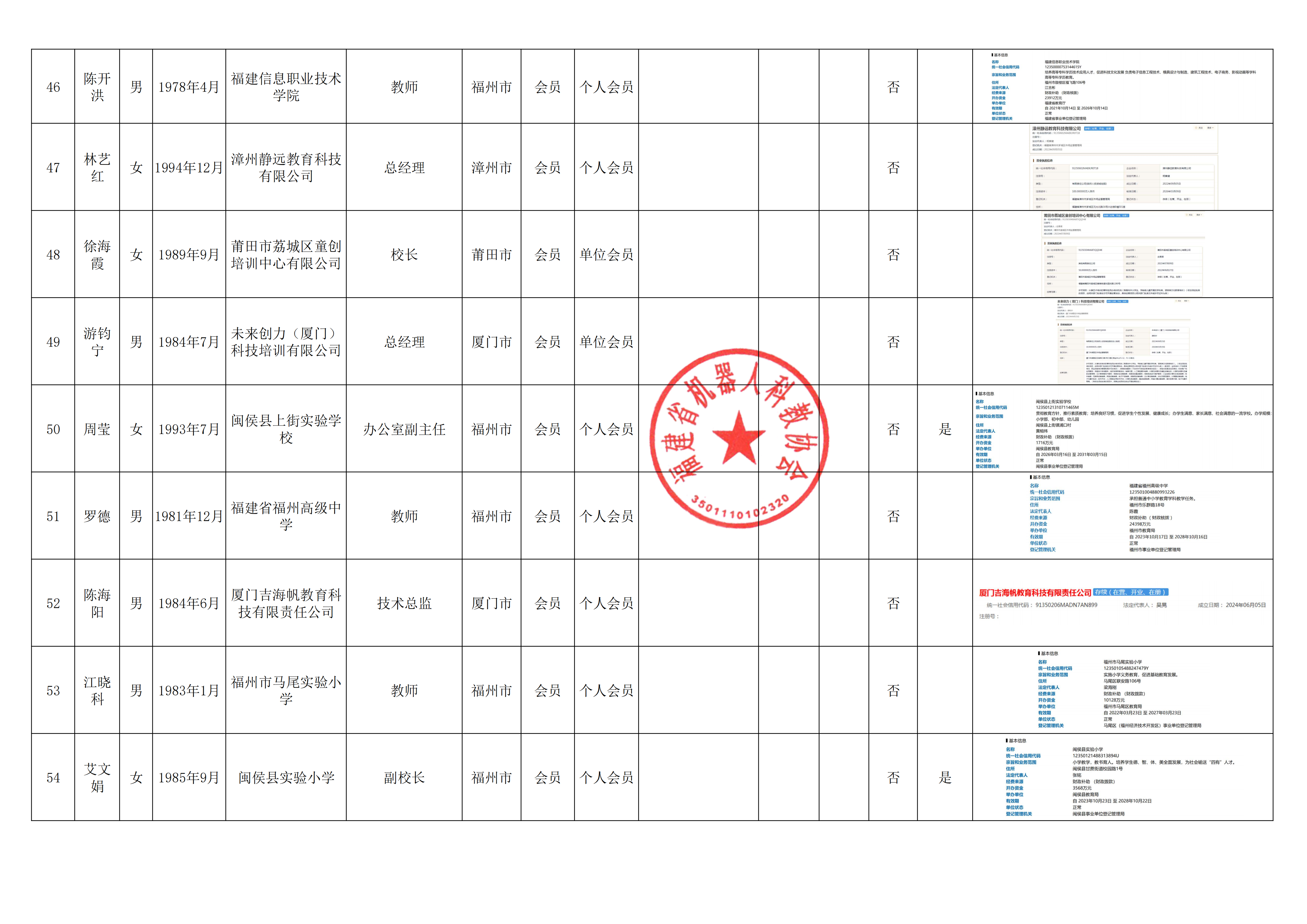 关于福建省机器人科教协会第三届理事会候选人名单和会员名单的公示_09.png